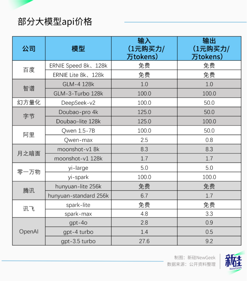 风暴平台：大模型打价格战，李开复自比特斯拉：它可不会跟风降价