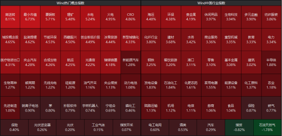 风暴娱乐：ETF日报：A股今日在外围回暖的带动下，呈现修复性反弹